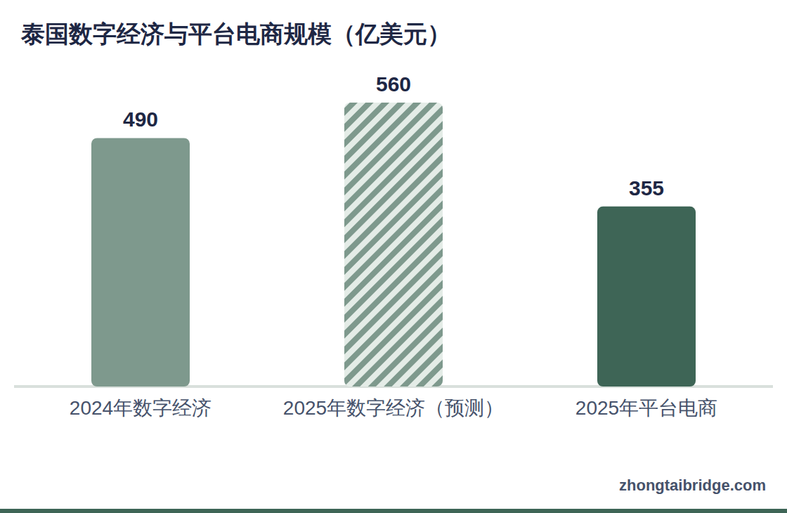 四象限矩阵:各种模式的定位