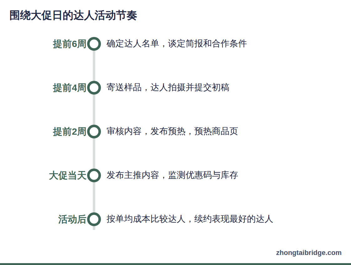 四象限矩阵:解读可行性研究结论